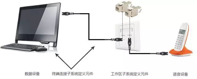 弱電工程中的“綜合布線”一般都包含些什么？